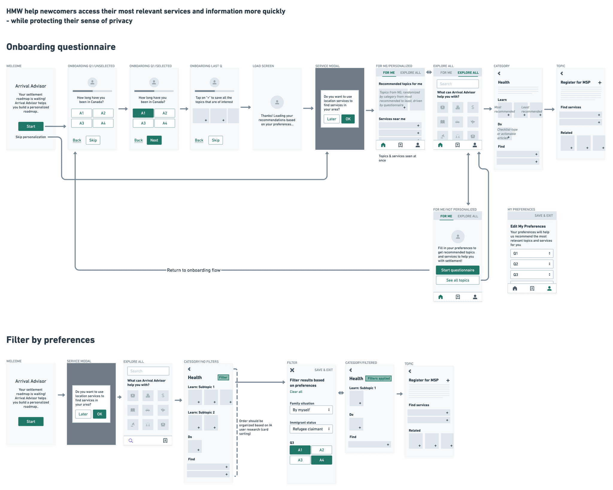 Early lo-fi wireframing