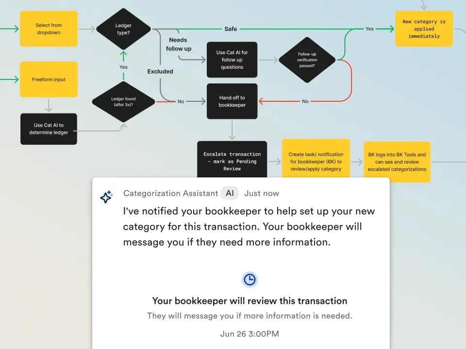 Screenshot of Bench Categorization Assistant escalation path and part of service blueprint