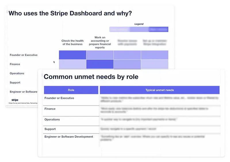 Insights on Stripe dashboard user needs