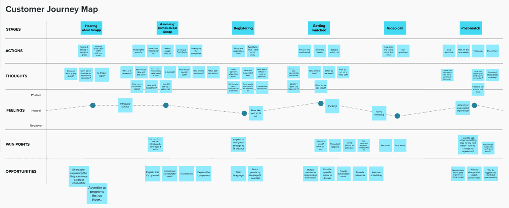 Newcomer journey map