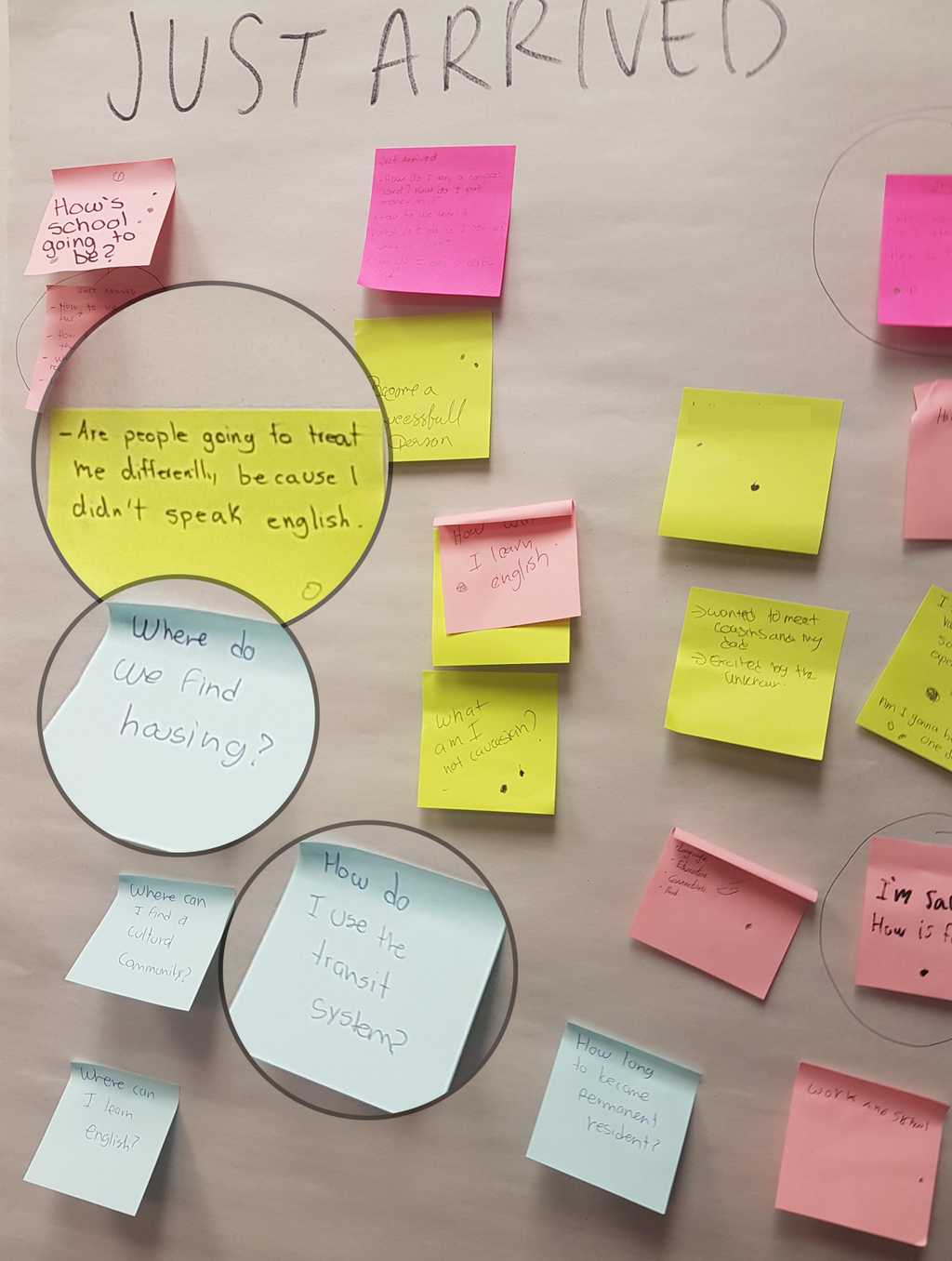 Newcomer youth shared thoughts and experiences they had when they first arrived, at a participatory design workshop I led