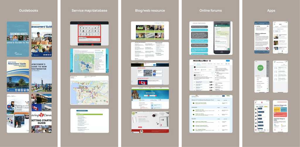 Comparing sources of newcomer information and service maps