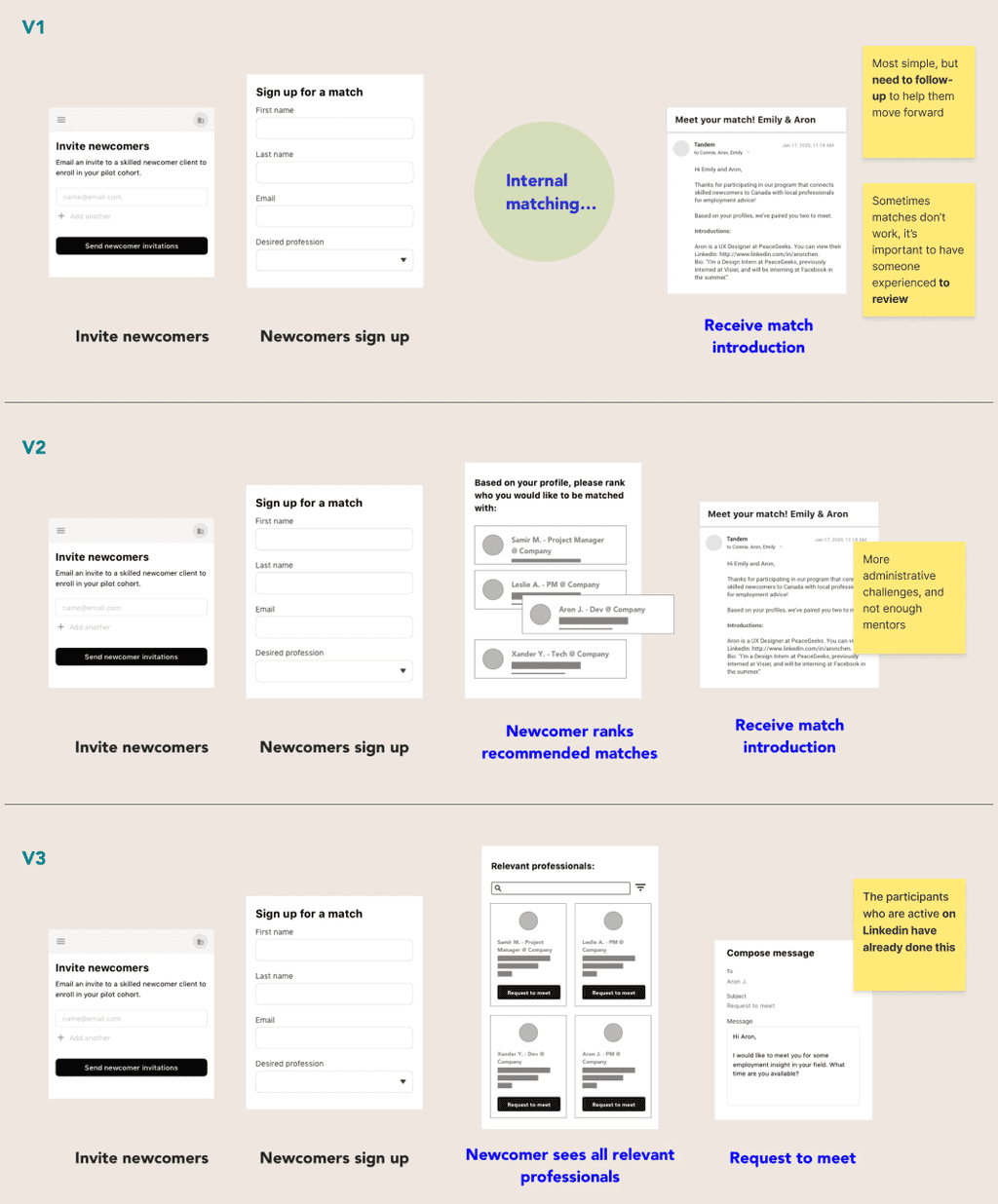 Testing service matching variations with frontline workers