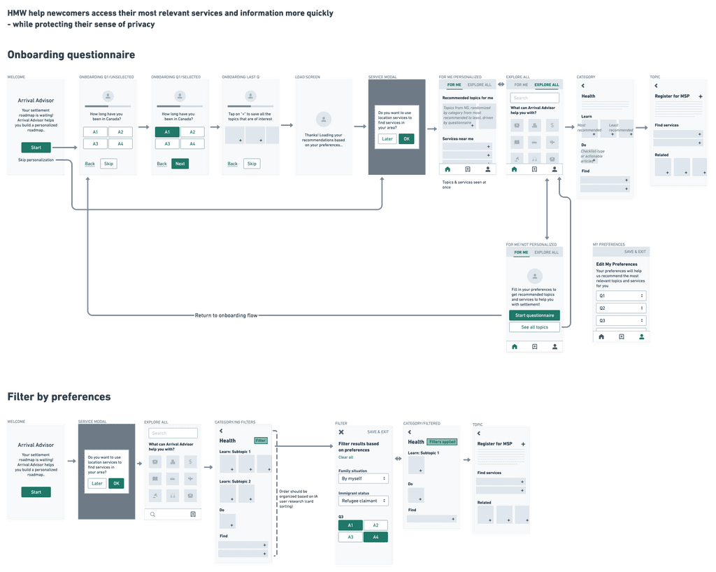 Early wireframes ideating on Arrival Advisor's recommendation flow