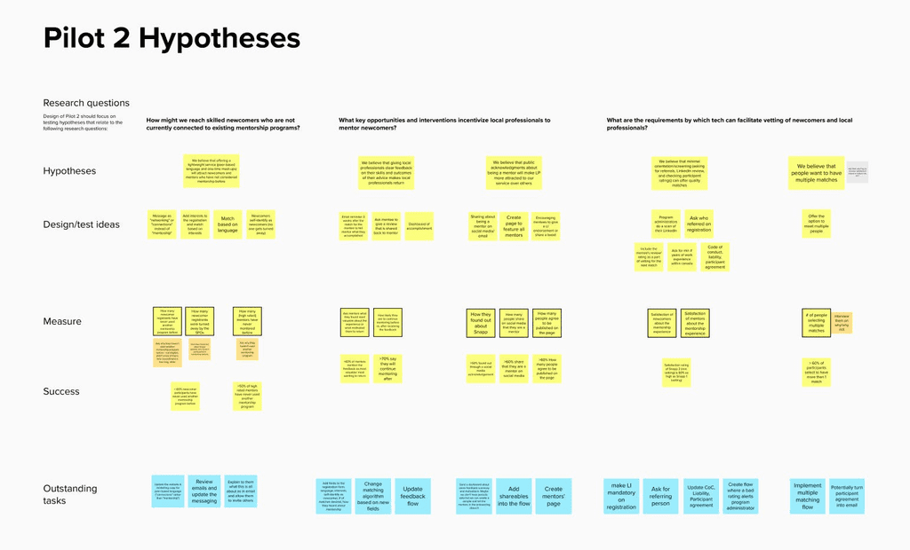 Hypotheses in Pilot 2