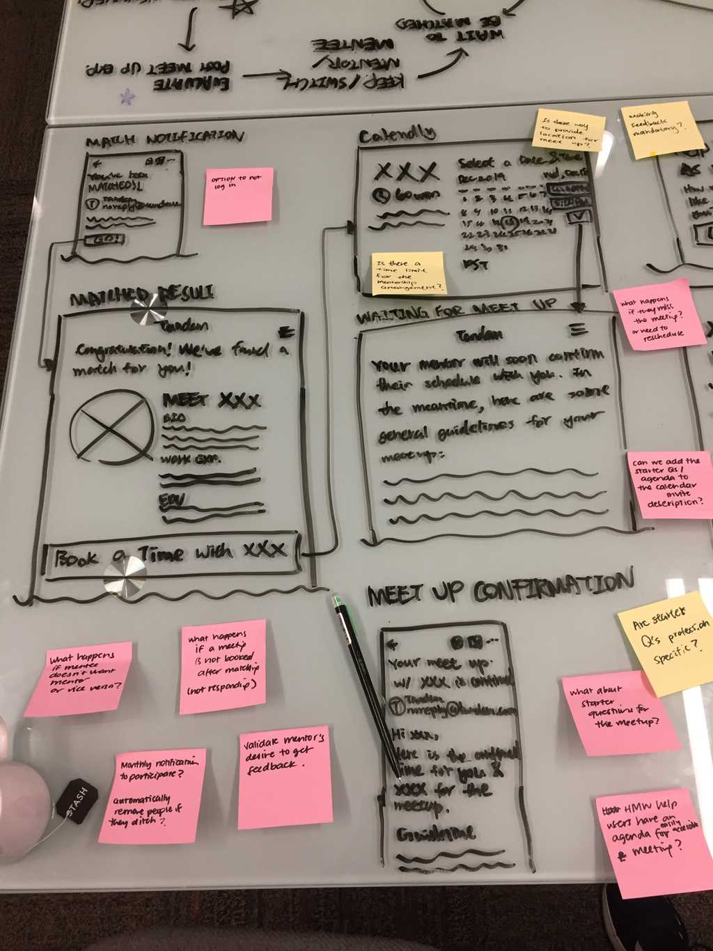 Whiteboarding the participant flow