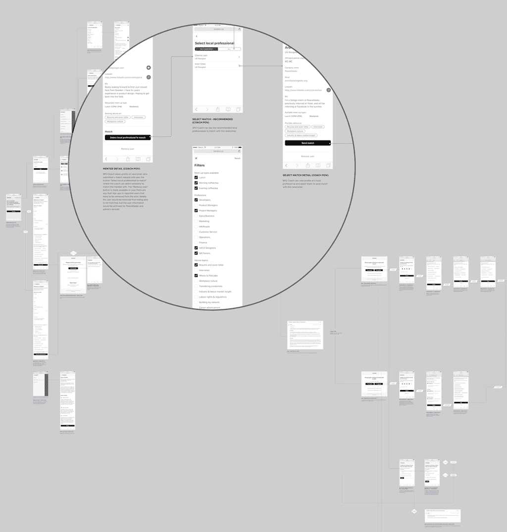 Wireframed user flow of an early version of Snapp