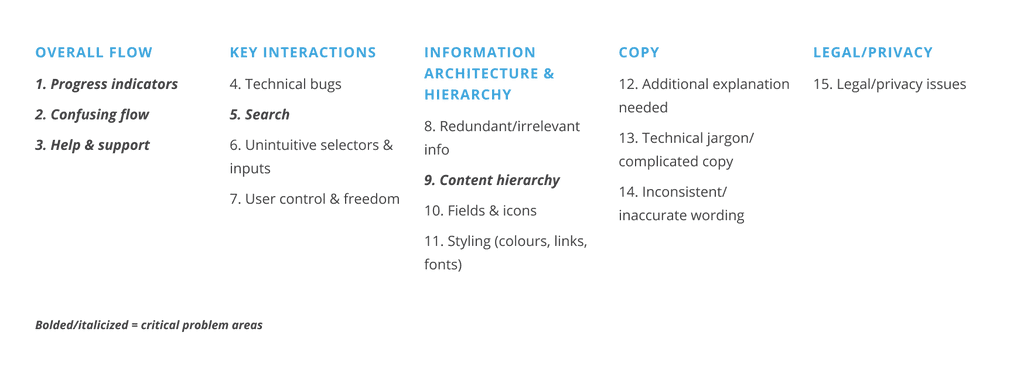 BC JobConnect usability issues