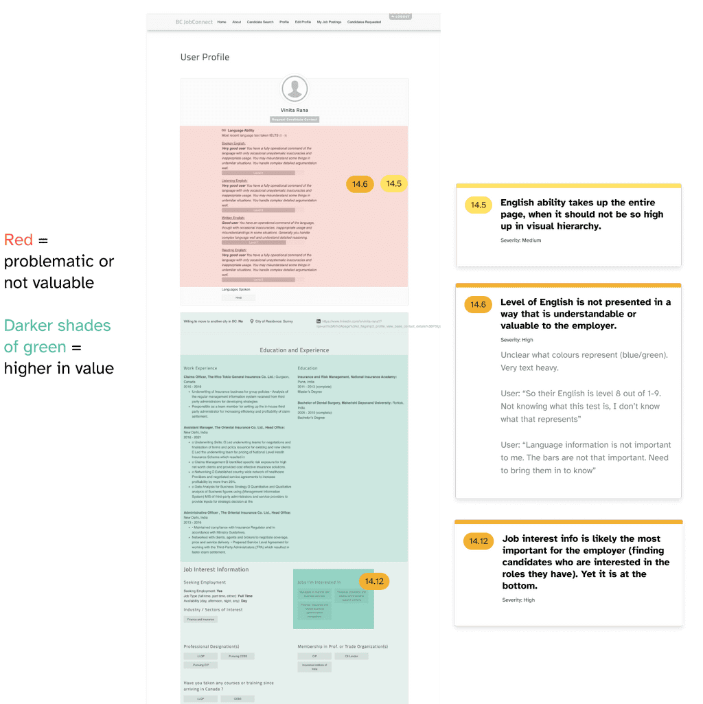 Issue: Content hierarchy of Candidate Profile