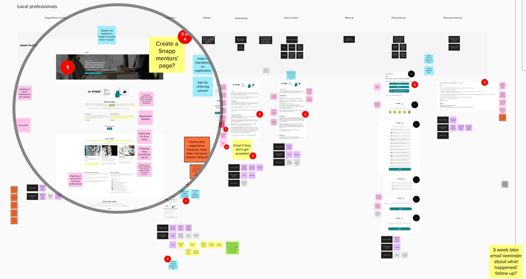 Ideating on ways to change and build upon Pilot 1 flow