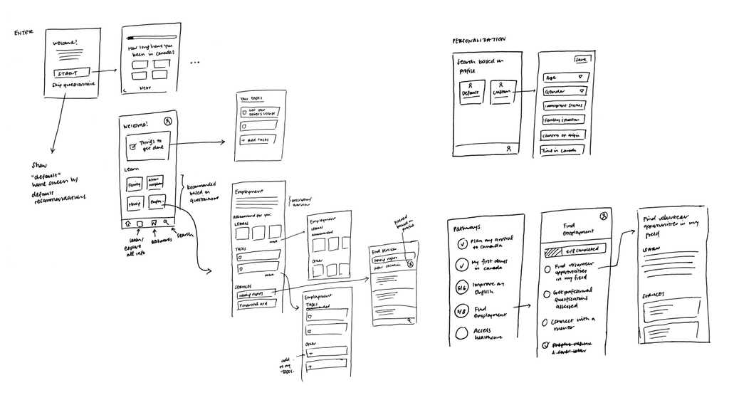 Early sketches for Arrival Advisor