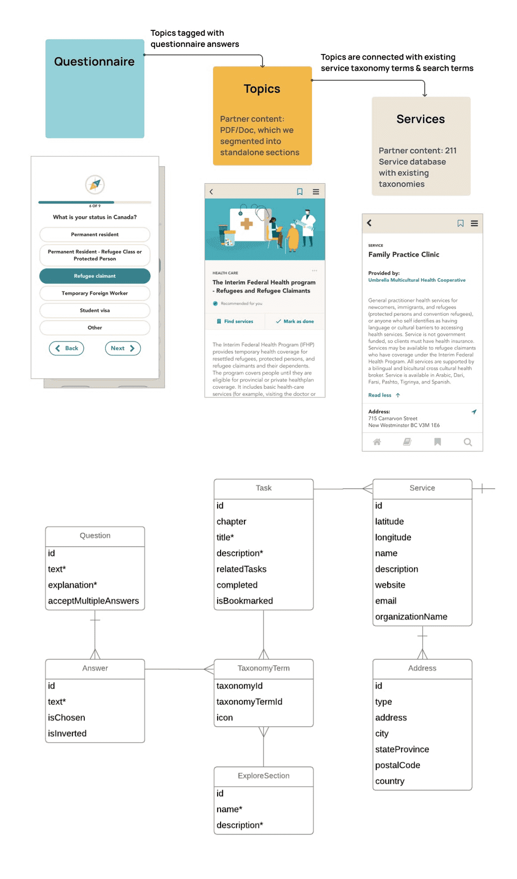 Arrival Advisor content structure